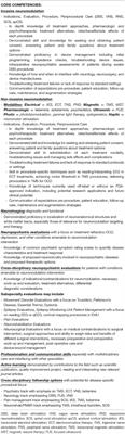 The Future of Training and Practice in Neuromodulation: An Interventional Psychiatry Perspective